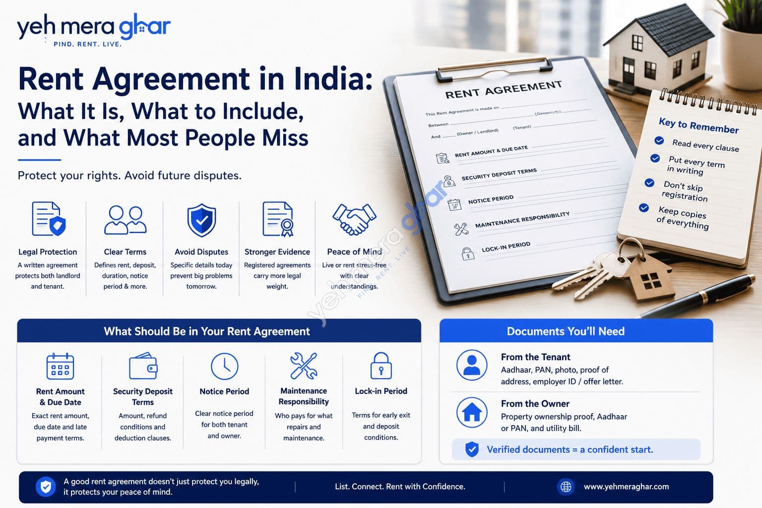 Rent Agreement in India: Documents Needed and Common Mistakes